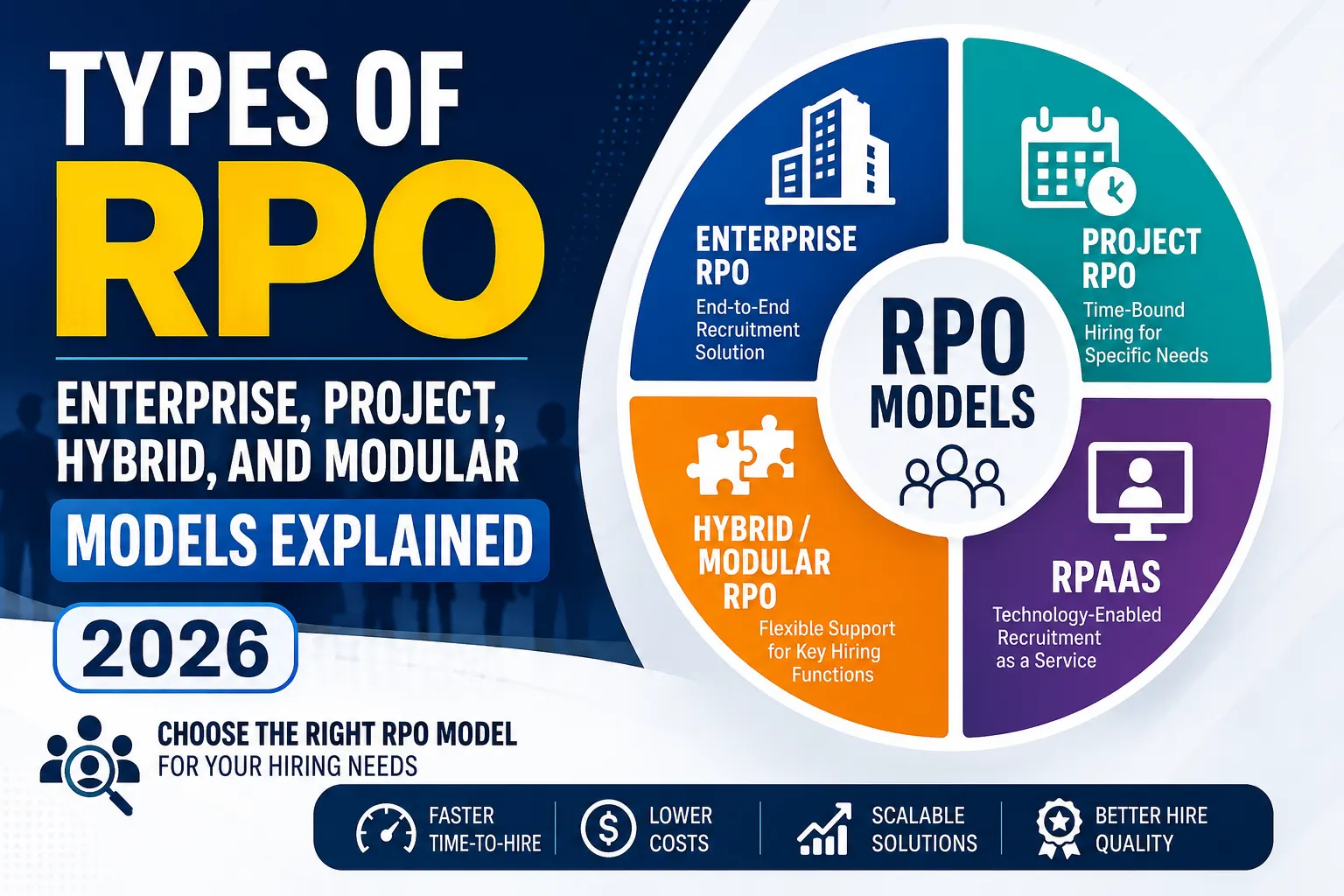 Types of RPO: Enterprise, Project & Hybrid Models Explained (2026)