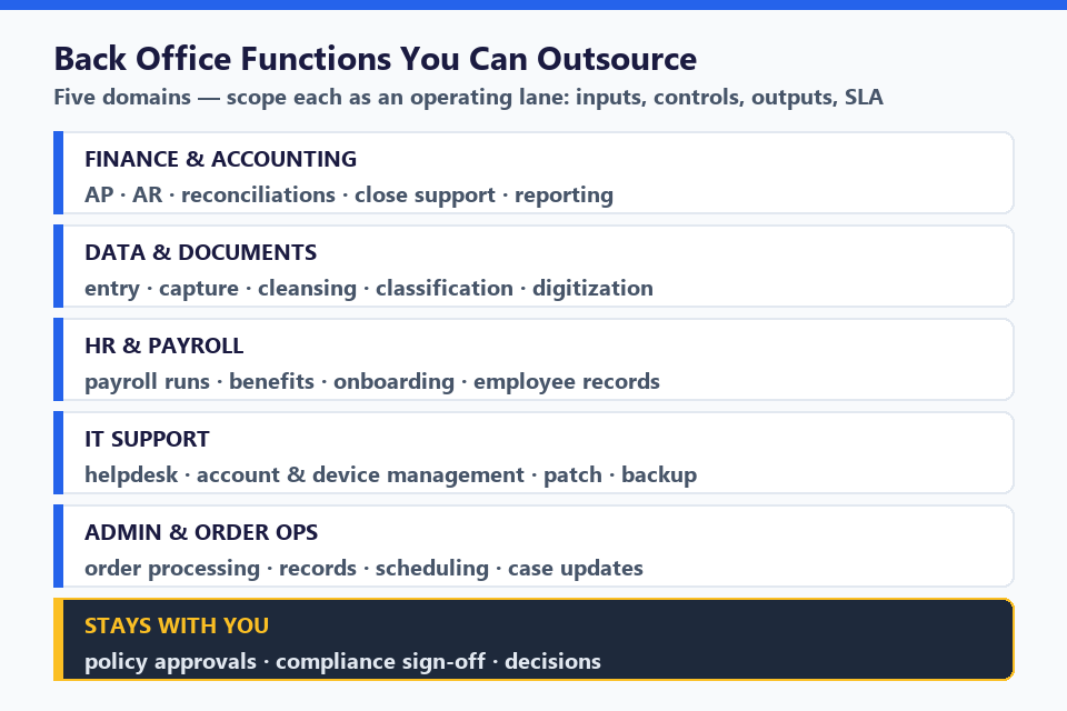 Back office functions you can outsource across finance, data, HR, IT and admin