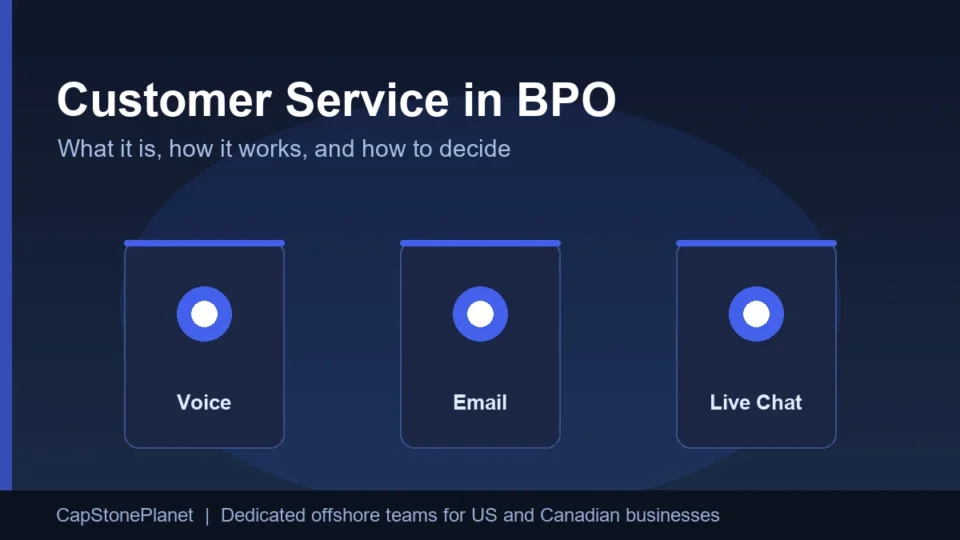 Customer service in BPO team handling voice, email and live chat support
